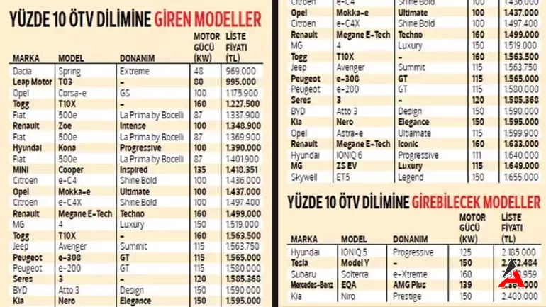 Devrim Niteliğinde Karar! 29 Modeldeki ÖTV Zammı Önlendi! (2)