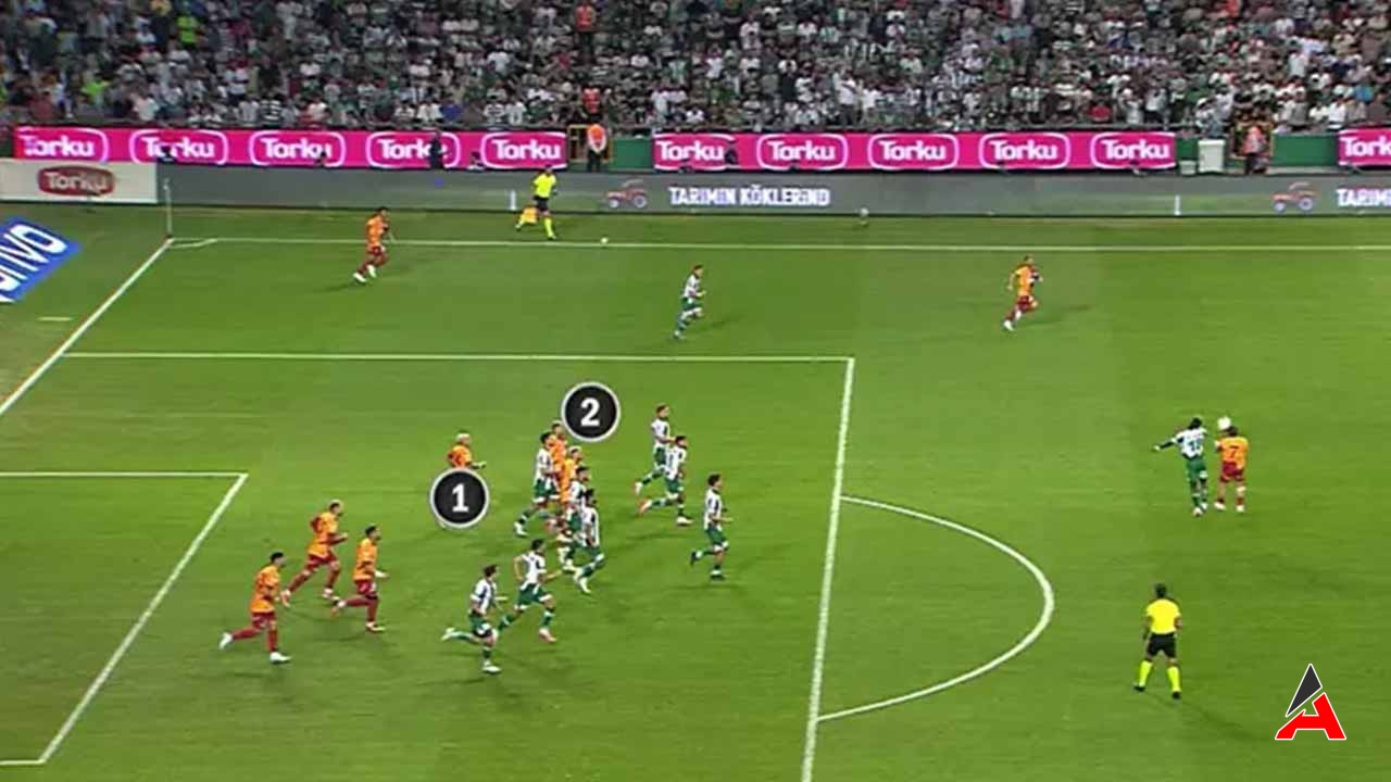 Konyaspor Gs Maçı Var Tartışması